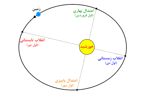 تاریخ
