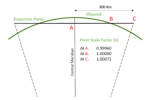 scale-factor-tmb