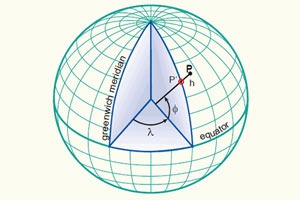 utm2geo-tmb